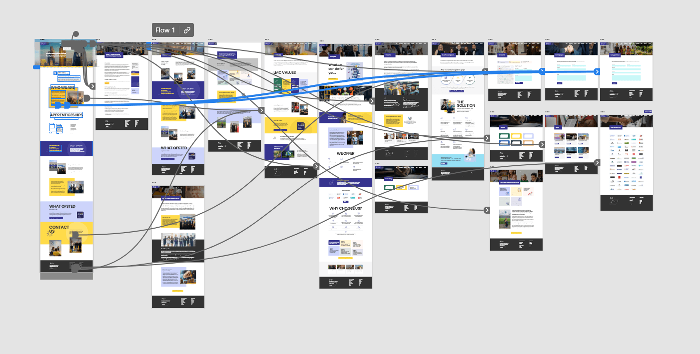 London Metropolitan College — 5