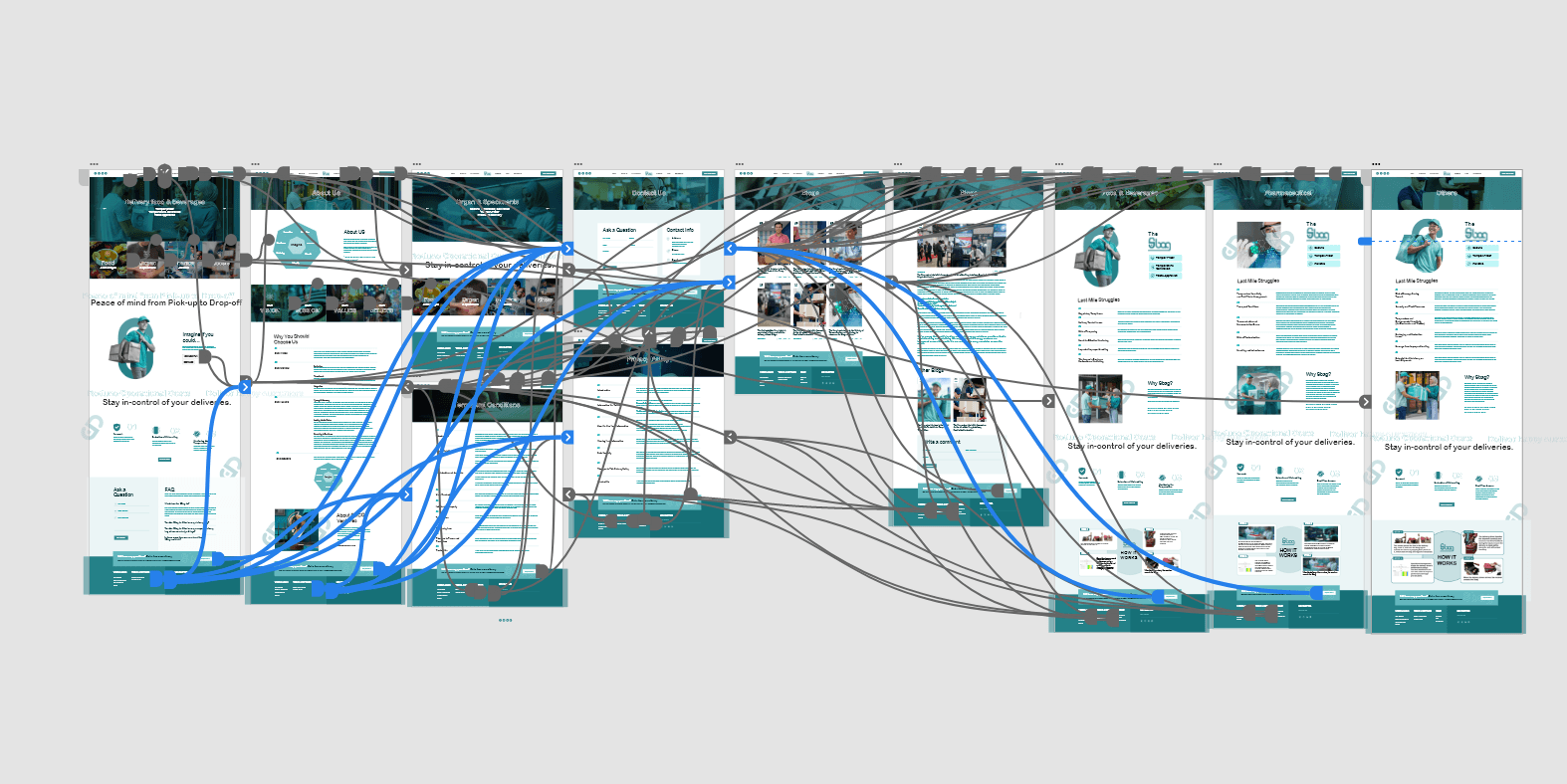 SBag – The Smart Bag — 4